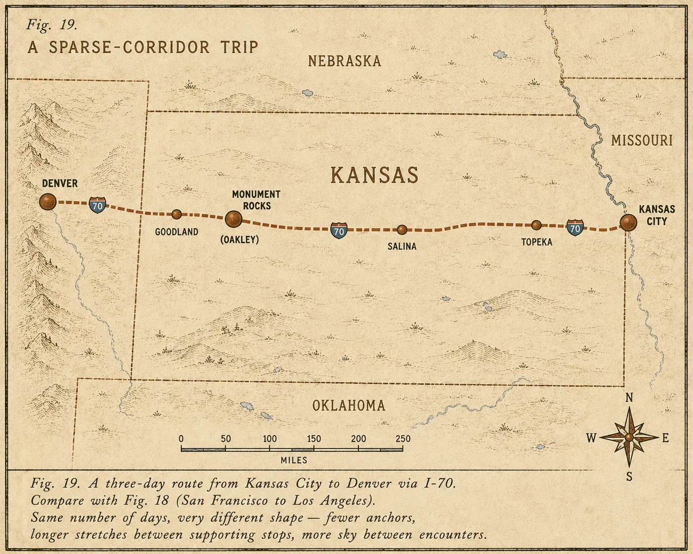 Fig. 19: A companion atlas map running Kansas City to Denver via I-70 across western Missouri, Kansas, and eastern Colorado, with Topeka, Salina, Hays, Oakley, and Limon visible. Two or three Vromp stops marked, with Monument Rocks near Oakley as the day-anchor. Long dashed-line stretches between stops convey honest distance.